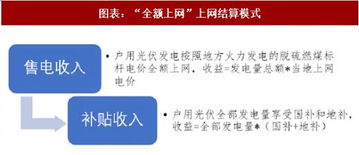 2018年中国户用式光伏行业分析