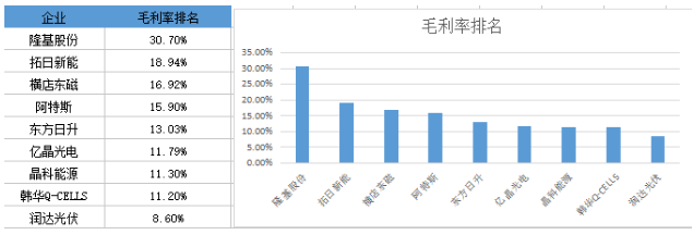战绩辉煌vs经营惨淡 组件市场谁主沉浮?