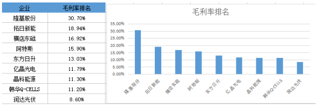 战绩辉煌vs经营惨淡 组件市场谁主沉浮？