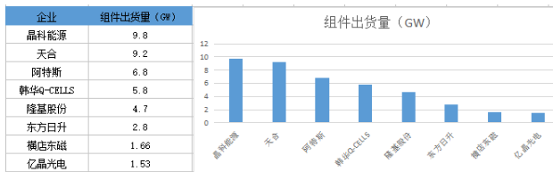 战绩辉煌vs经营惨淡 组件市场谁主沉浮?