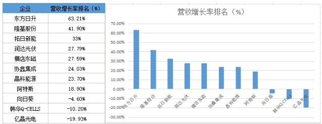 战绩辉煌vs经营惨淡 组件市场谁主沉浮?