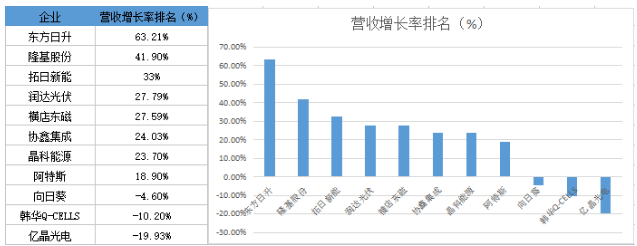 战绩辉煌vs经营惨淡 组件市场谁主沉浮？