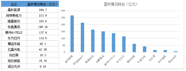 战绩辉煌vs经营惨淡 组件市场谁主沉浮?