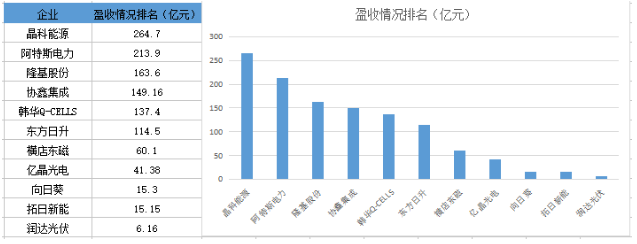 战绩辉煌vs经营惨淡 组件市场谁主沉浮？