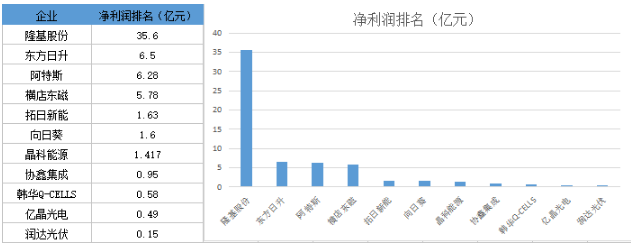 战绩辉煌vs经营惨淡 组件市场谁主沉浮?