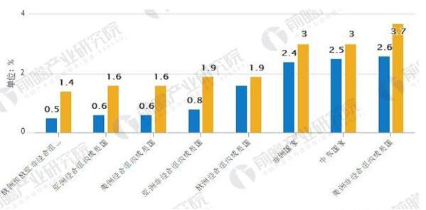 可再生能源发展现状分析：弃“风”弃“光”问题亟待解决