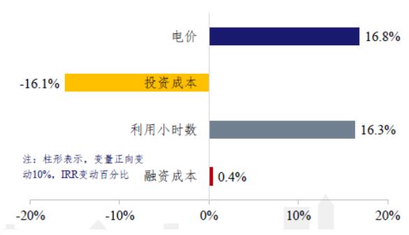 详解光伏平价上网