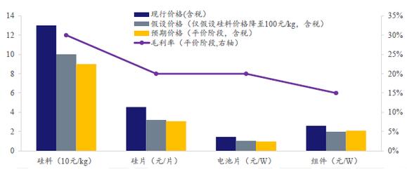 详解光伏平价上网