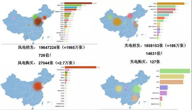 惊！已进目录的可再生能源项目补贴也开始被拖欠！