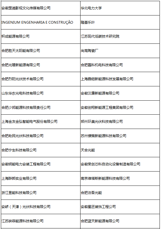 参会企业第二波丨确认过眼神 是您想找的人！