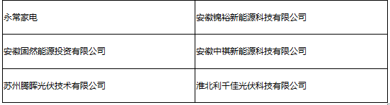 参会企业第二波丨确认过眼神 是您想找的人！