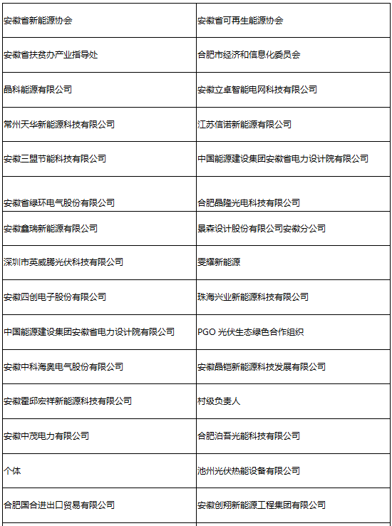 参会企业第二波丨确认过眼神 是您想找的人！