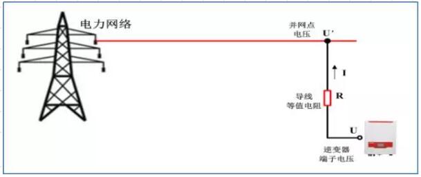 逆变器并网报过压发不了电？几招教你轻松解决