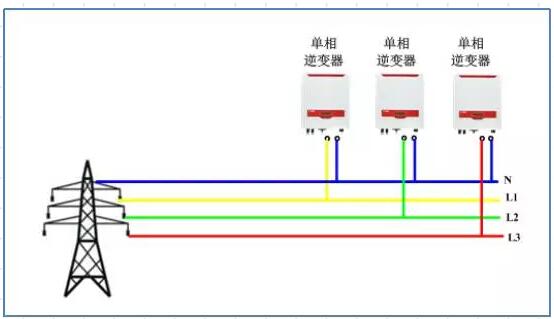 逆变器并网报过压发不了电？几招教你轻松解决