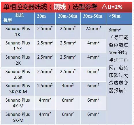 逆变器并网报过压发不了电？几招教你轻松解决