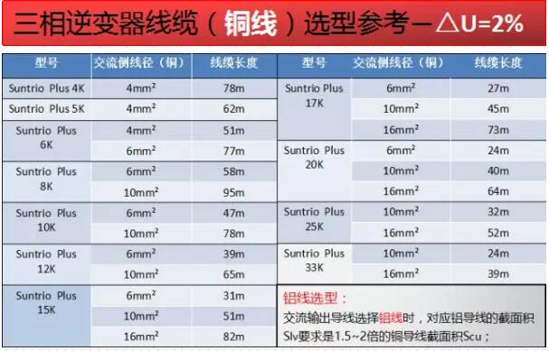 逆变器并网报过压发不了电？几招教你轻松解决