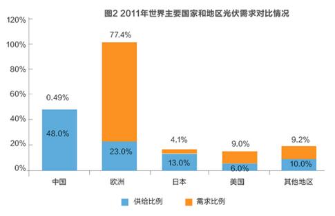 美对华贸易战火在即 光伏能否摆脱“修昔底德陷阱”