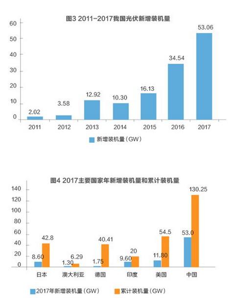 美对华贸易战火在即 光伏能否摆脱“修昔底德陷阱”