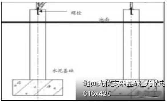 光伏支架的基础选型优缺点一览