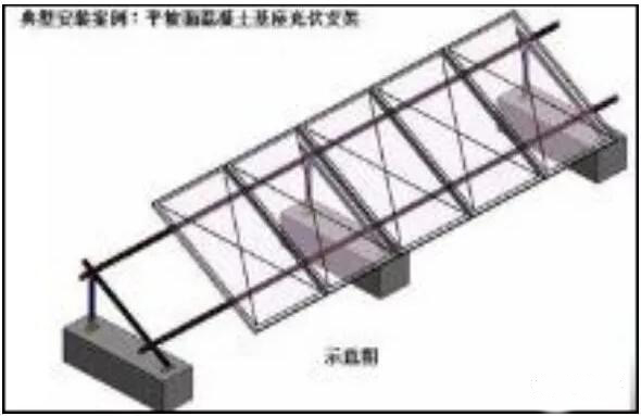 光伏支架的基础选型优缺点一览