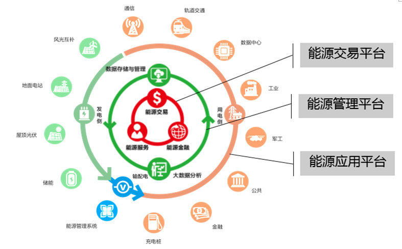 光伏+ X = ∞，我们创造更多可能