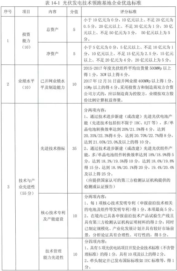 没了低电价 技术领跑者焦点放在哪