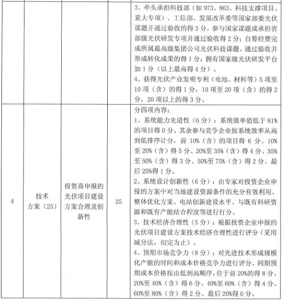 没了低电价 技术领跑者焦点放在哪