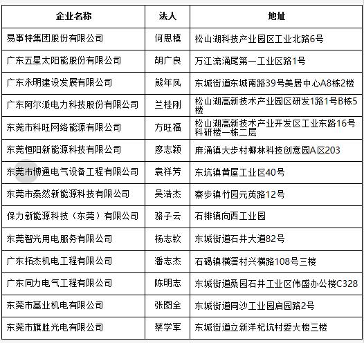 东莞市分布式光伏项目施工企业名单