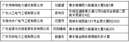 东莞市分布式光伏项目施工企业名单