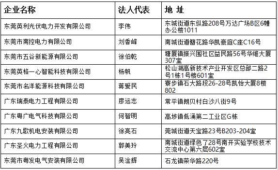 东莞市分布式光伏项目施工企业名单