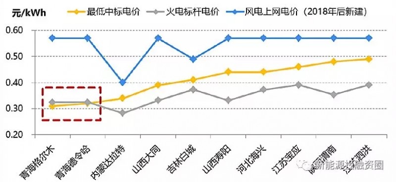 大家说的光伏“平价上网”到底指什么？