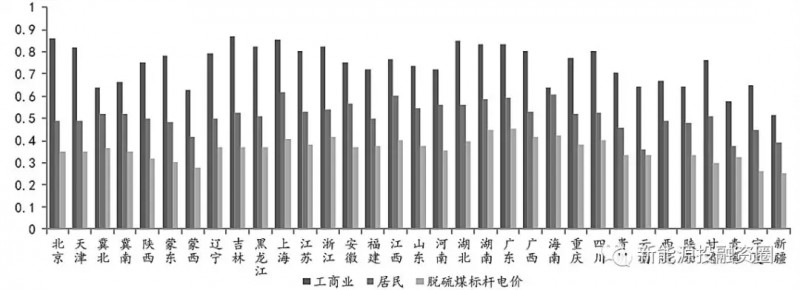 大家说的光伏“平价上网”到底指什么？