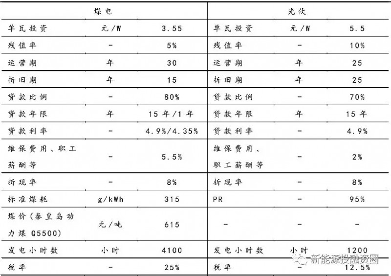 大家说的光伏“平价上网”到底指什么？