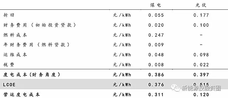 大家说的光伏“平价上网”到底指什么？