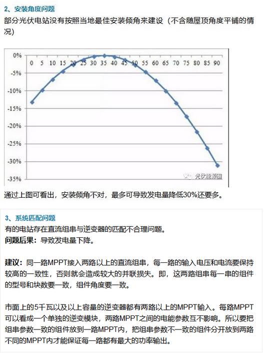 如何提高光伏电站发电量？这篇文章分析的不错！