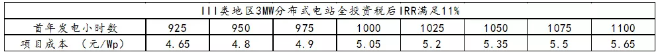 三类地区分布式光伏投资区域指南