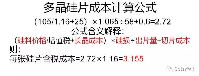 本周价格点评：多晶硅片开工率下滑 切勿盲目恐慌