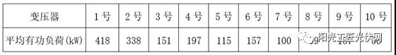 储能接入不同电压等级，对系统损耗有什么影响 