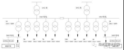 储能接入不同电压等级，对系统损耗有什么影响 