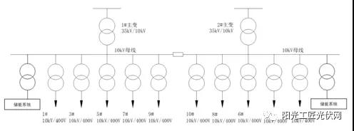 储能接入不同电压等级，对系统损耗有什么影响 