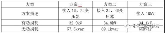 储能接入不同电压等级，对系统损耗有什么影响 