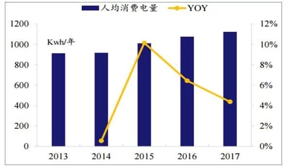 2018年世界主要光伏市场现状与需求分析