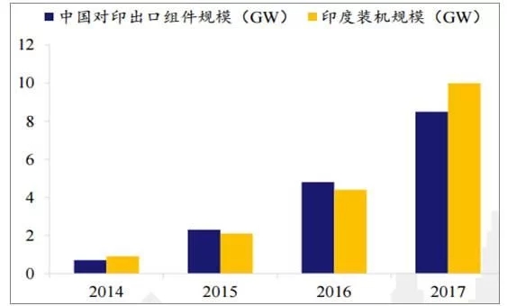 2018年世界主要光伏市场现状与需求分析