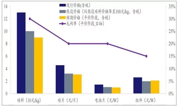 2018年世界主要光伏市场现状与需求分析