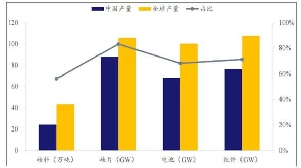 2018年世界主要光伏市场现状与需求分析