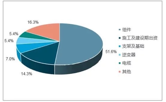 2018年世界主要光伏市场现状与需求分析