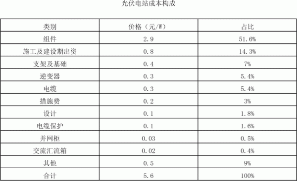 2018年世界主要光伏市场现状与需求分析