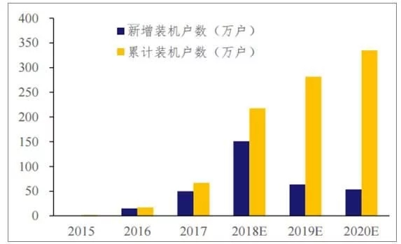 2018年世界主要光伏市场现状与需求分析