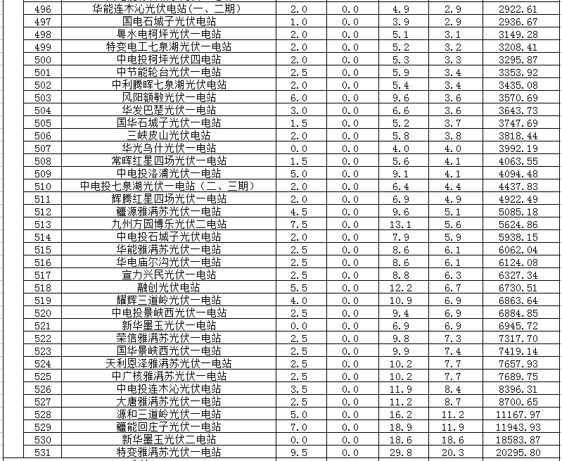 2018年1、2月新疆电网“两个细则” 考核补偿情况（光伏）