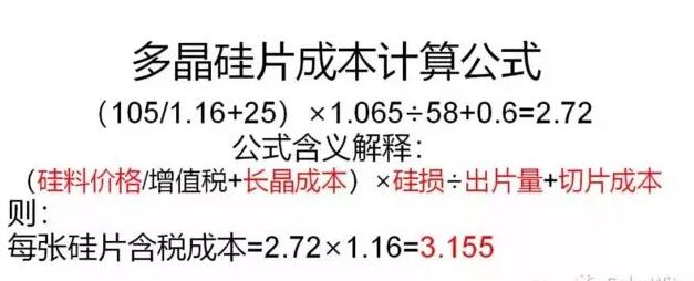 十字路口？多晶硅片跌破现金成本